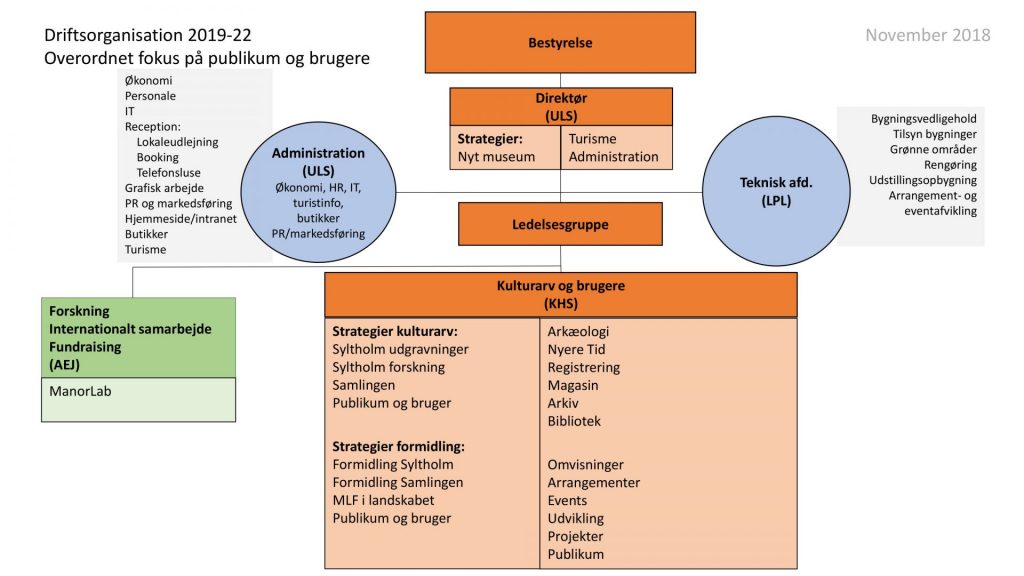 Organization plan